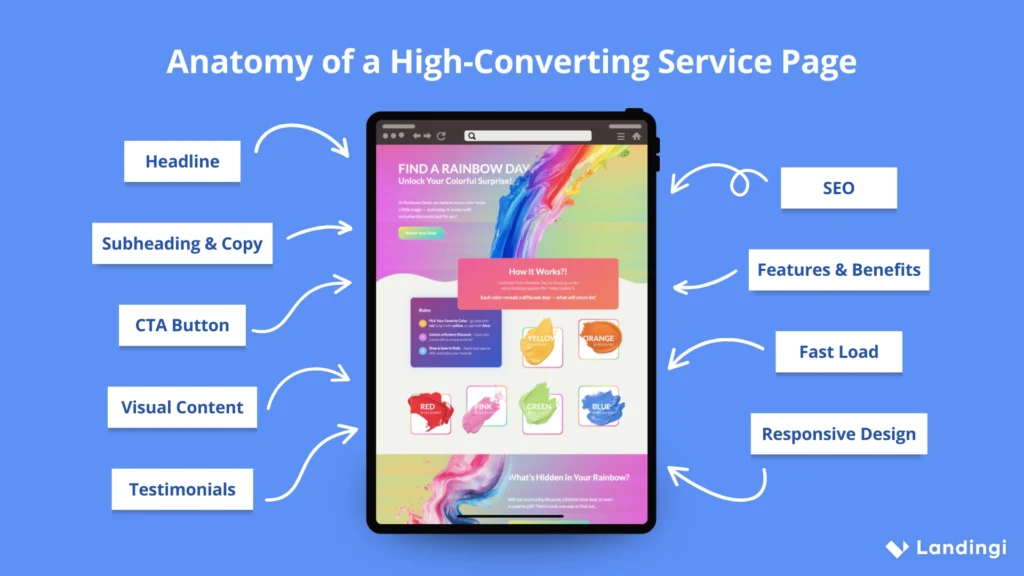 Anatomia da Landing Page Perfeita para Prestadores de Serviço: Como Converter Visitantes em Agendamentos