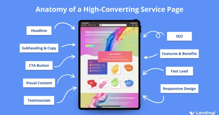 Anatomia da Landing Page Perfeita para Prestadores de Serviço: Como Converter Visitantes em Agendamentos
